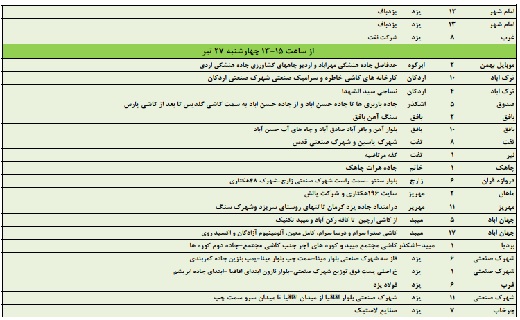 زمانبندی قطعی برق در استان یزد+لیست
