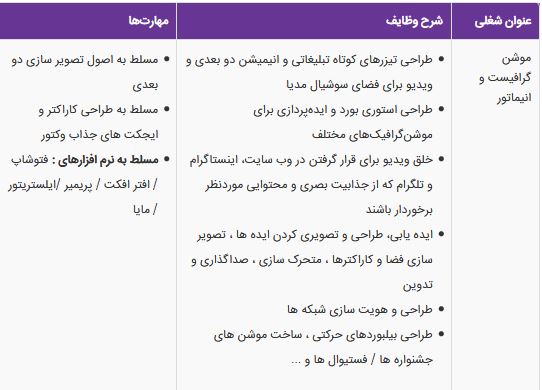 استخدام موشن گرافیست و انیماتور در یک شرکت استخدام موشن گرافیست و انیماتور در یک شرکت