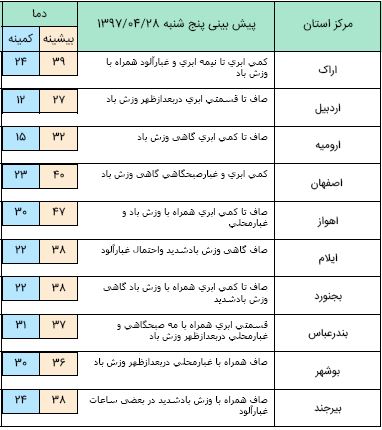 گرد و غبار