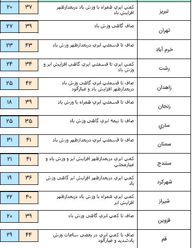 گرد و غبار