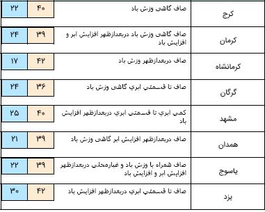 گرد و غبار