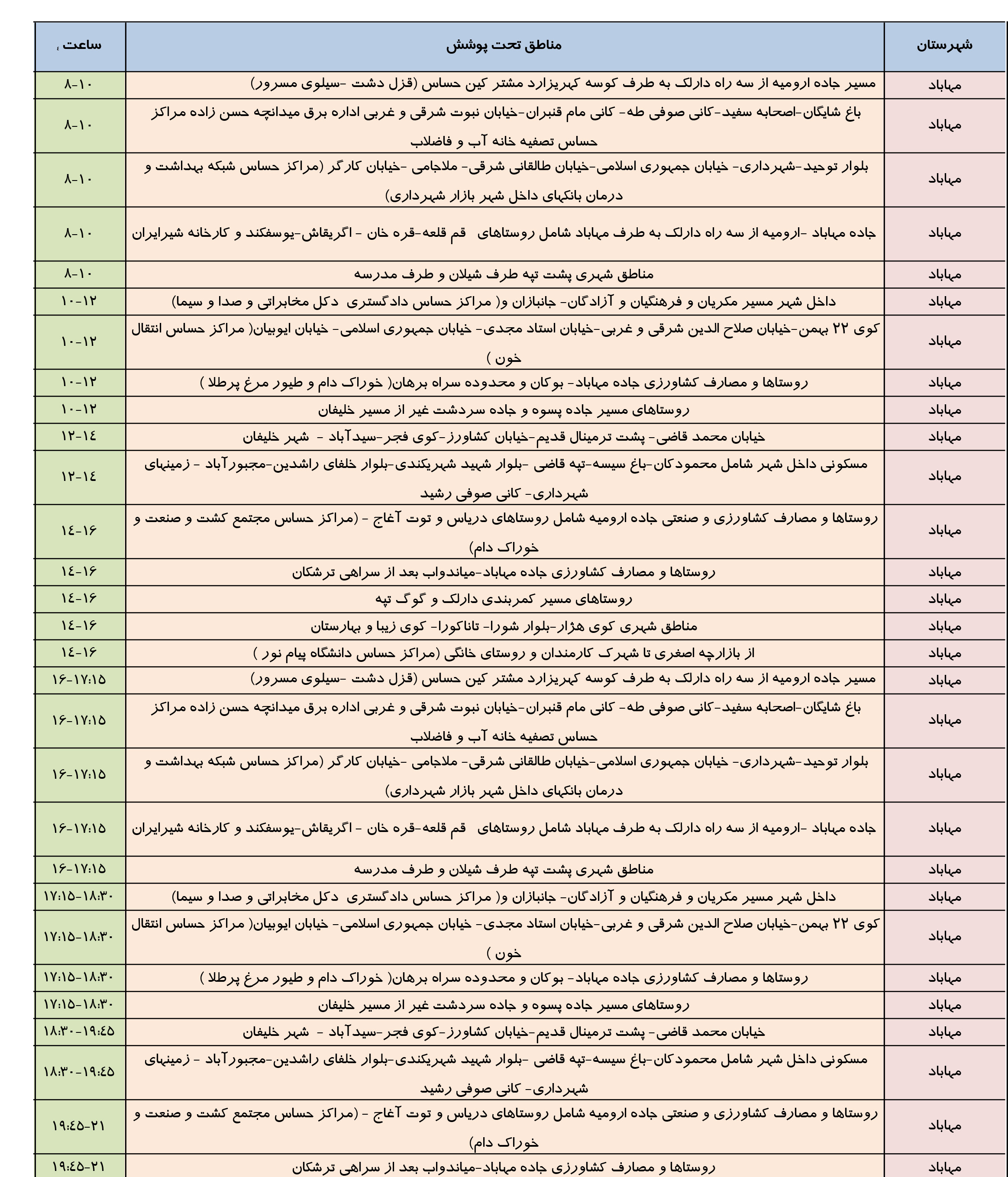 برنامه زمانبندي مدیریت اضطراري قطعی برق پنجشنبه 28 تیرماه در مهاباد