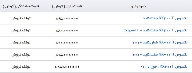 قیمت جدید محصولات لکسوس در بازار + جدول