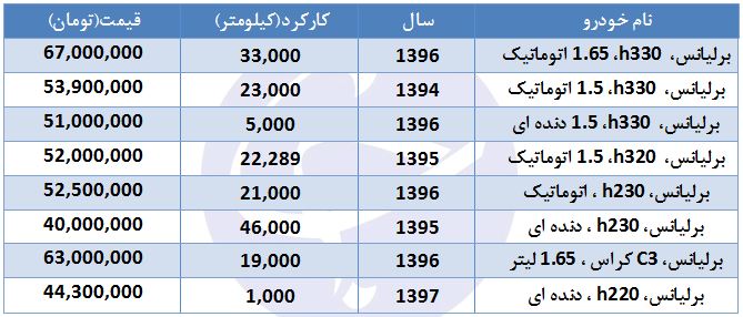 برای خرید برلیانس چقدر باید هزینه کرد؟