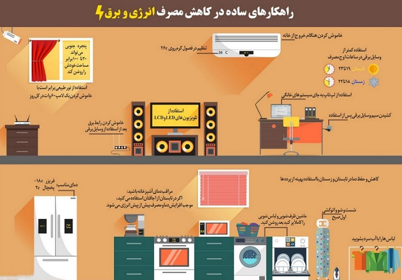 راهکارهای ساده برای صرفه جویی در مصرف برق + اینفوگرافی راهکارهای ساده برای صرفه جویی در مصرف برق + اینفوگرافی