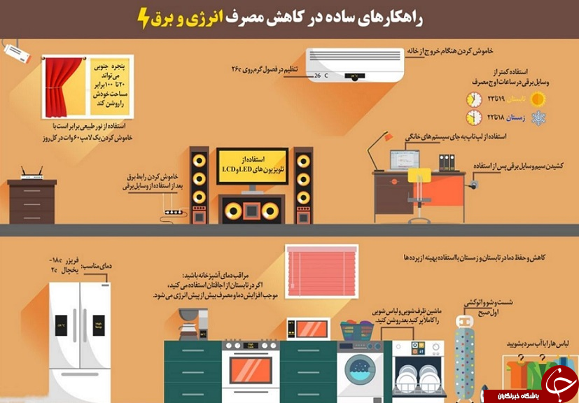 ساده&zwnj;ترین راهکارها برای کاهش مصرف برق+ اینفوگرافیک