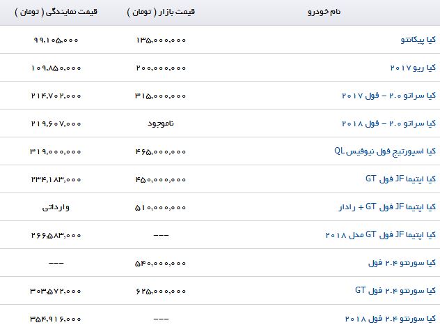 به روزترین قیمت محصولات کیاموتورز در بازار