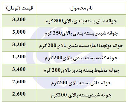 نرخ جوانه مخلوط بسته بندی در بازار چقدر است؟