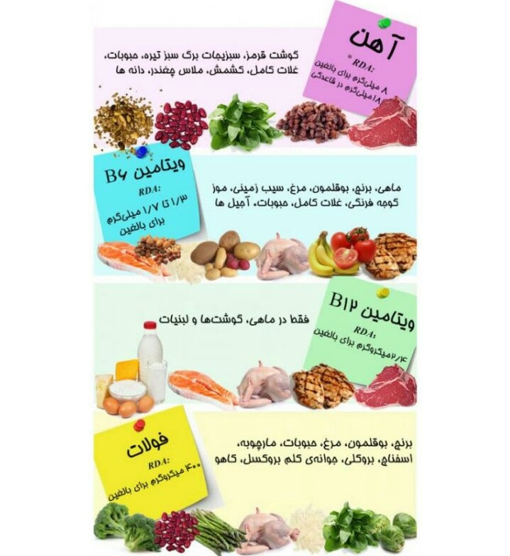 سلامت خون را با این مواد غذایی بیمه کنید+ اینفوگرافی&zwnj;