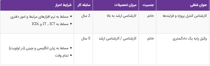 استخدام کارشناس کنترل پروژه و فرایندها،وکیل پایه یک دادگستری