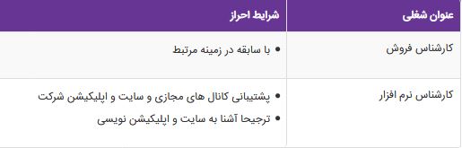استخدام کارشناس فروش و کارشناس نرم افزار در اصفهان