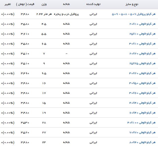 آخرین قیمت پروفیل در بازار + جدول