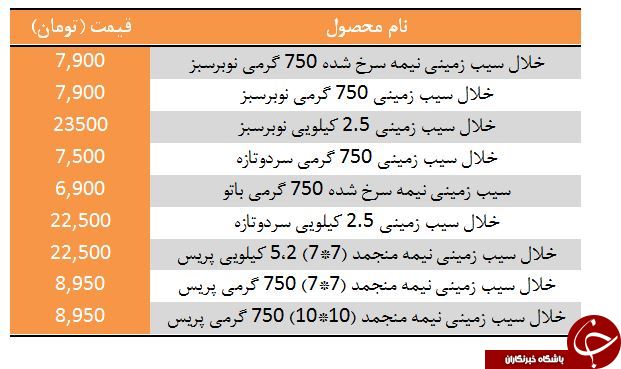 قیمت فروش سیب زمینی خلالی نیمه آماده در بازار چقدر است؟