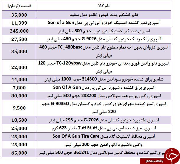 قیمت انواع لوازم نظافت و نگهدارنده خودرو+ جدول