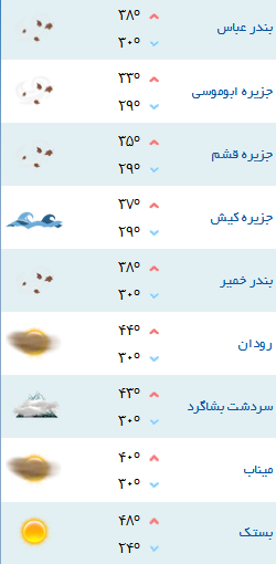 کمینه و بیشینه دمای هوای هرمزگان ۲۷ خرداد ۹۷