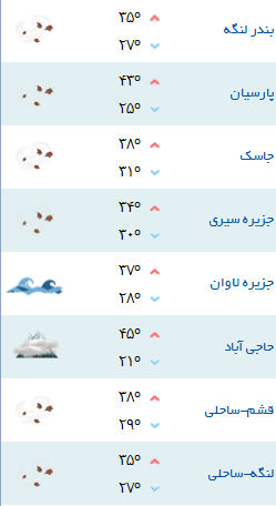 کمینه و بیشینه دمای هوای هرمزگان ۲۷ خرداد ۹۷