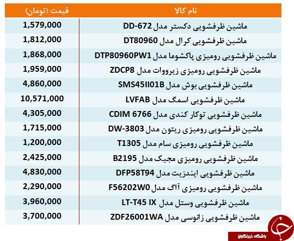 برای خرید ماشین ظرفشویی، چقدر باید هزینه کرد؟