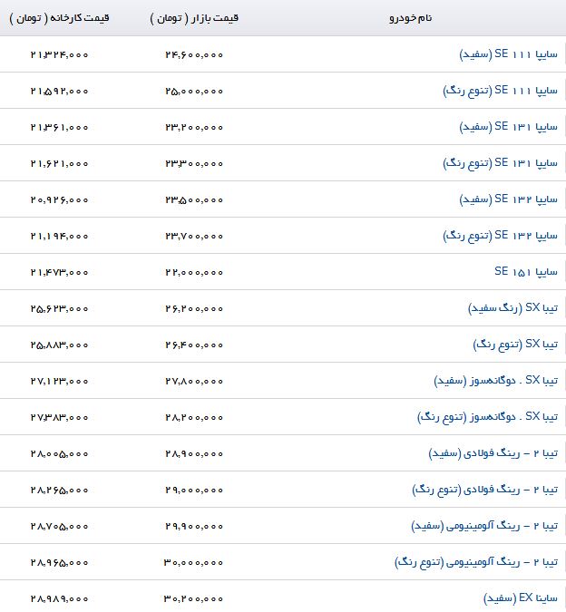 قیمت جدید محصولات سایپا در بازار (۳/تیر/۹۷)