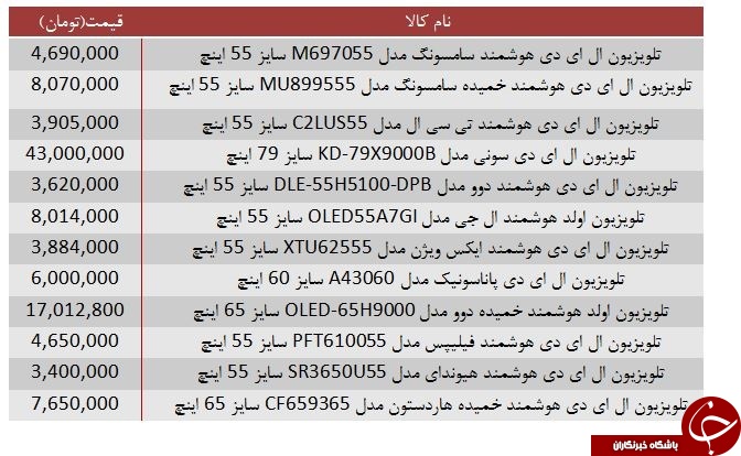 قیمت تلویزیون&zwnj;های ۵۵ اینچ موجود در بازار + جدول