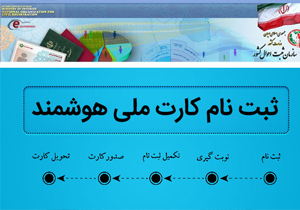76درصد جمعیت کهگیلویه وبویراحمد کارت ملی هوشمنددریافت کردند