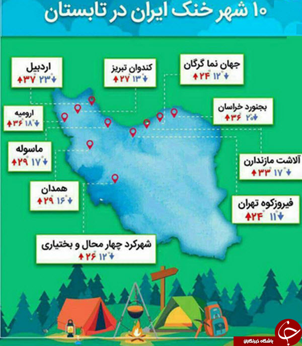 خنک ترین شهرهای ایران در گرمای تابستان کدامند؟+اینفوگرافیک