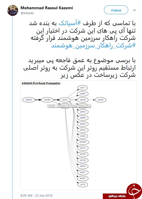 تلگرام