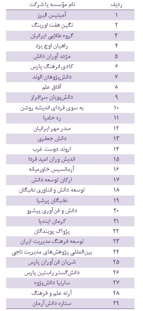 102 موسسه اعزام دانشجو به خارج فاقد اعتبار معرفی شدند + جدول