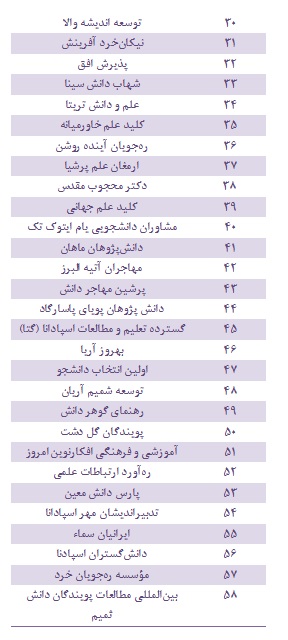 102 موسسه اعزام دانشجو به خارج فاقد اعتبار معرفی شدند + جدول