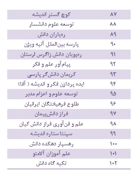 102 موسسه اعزام دانشجو به خارج فاقد اعتبار معرفی شدند + جدول