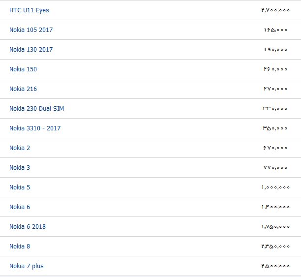 قیمت انواع گوشی موبایل در بازار + جدول