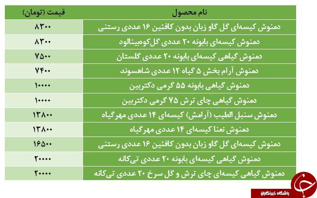 قیمت دمنوش گیاهی چای ترش در بازار چقدر است؟