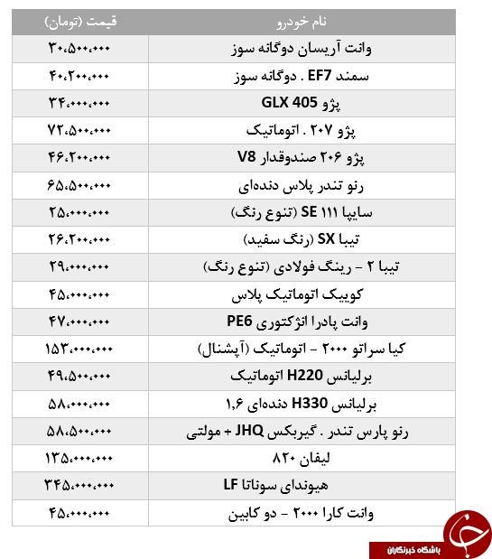 قیمت انواع خودرو داخلی در بازار + جدول