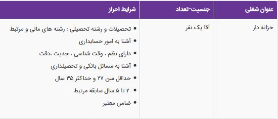 استخدام خزانه دار آقا در یک شرکت معتبر در تهران