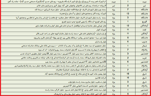 زمانبندی قطع برق امروز شنبه ۳۰ تیرماه در استان یزد+جدول