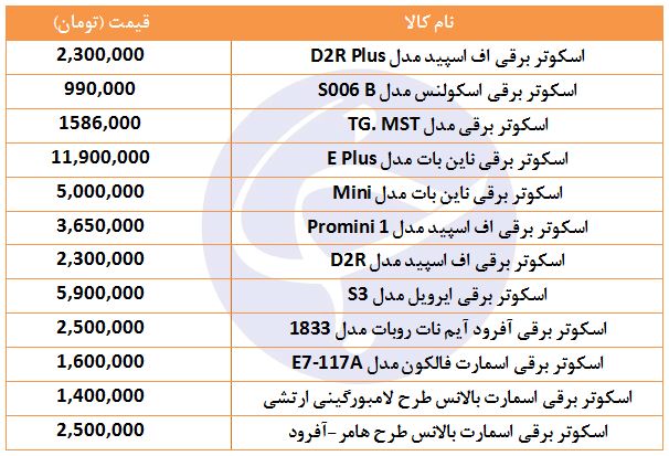 مظنه فروش اسکوتر برقی در بازار چقدر است؟