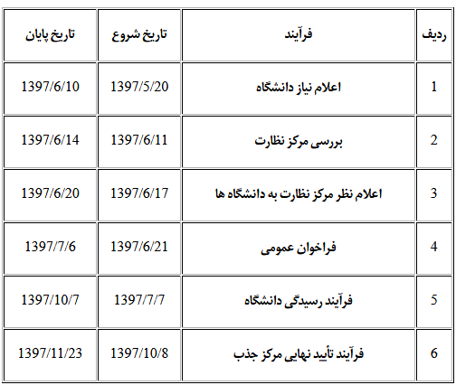 جداول زمانی فراخوان شهریور 97 مرکز جذب وزارت علوم منتشر شد
