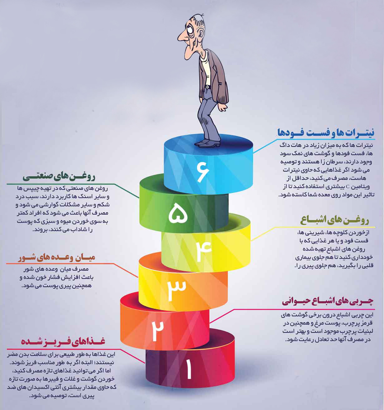 خوراکی های که باعث پیر شدنتان می شود+اینفوگرافی
