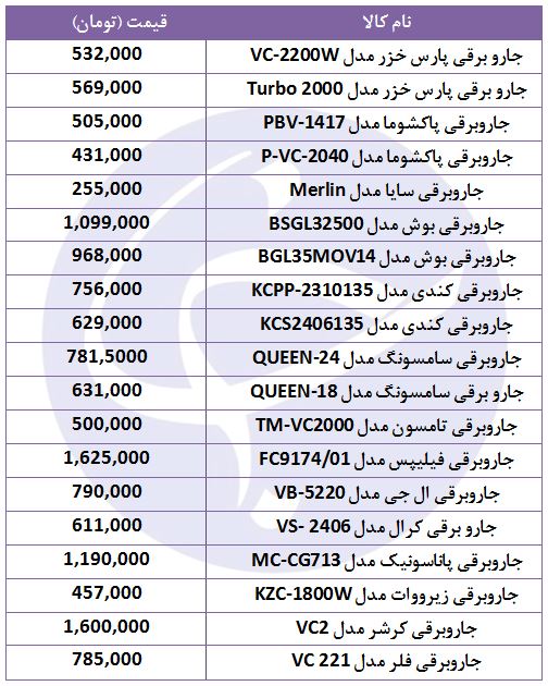 جدیدترین قیمت انواع جاروبرقی در بازار