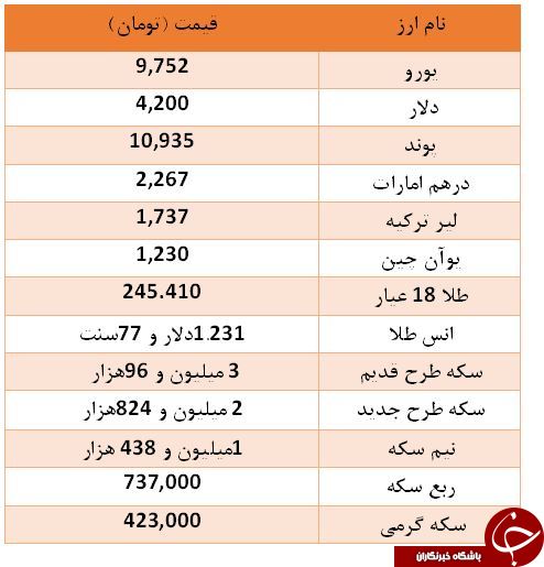 سکه طرح قدیم ۳ میلیون تومان فروخته شد+جدول
