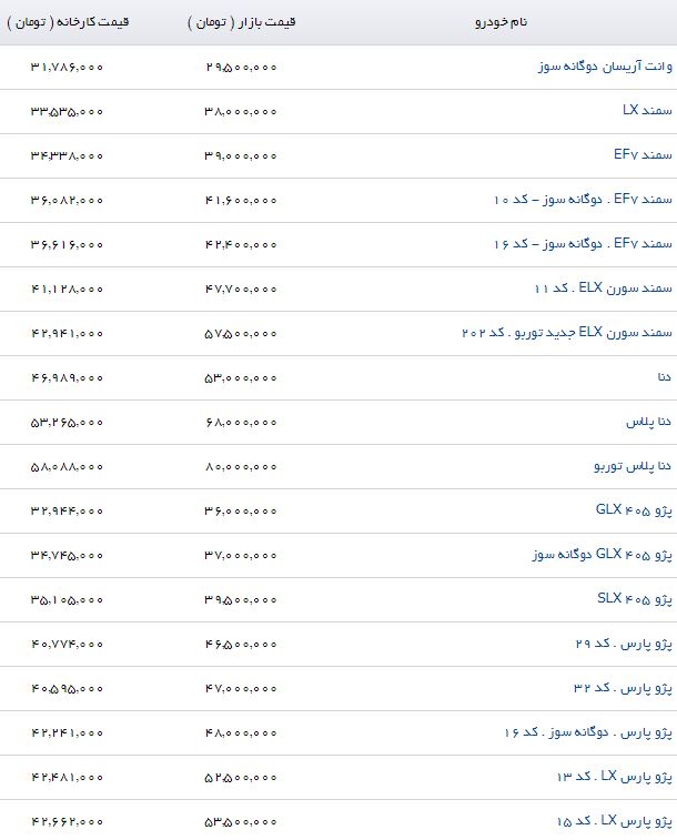 آخرین قیمت محصولات ایران خودرو در بازار(30/تیر/97)