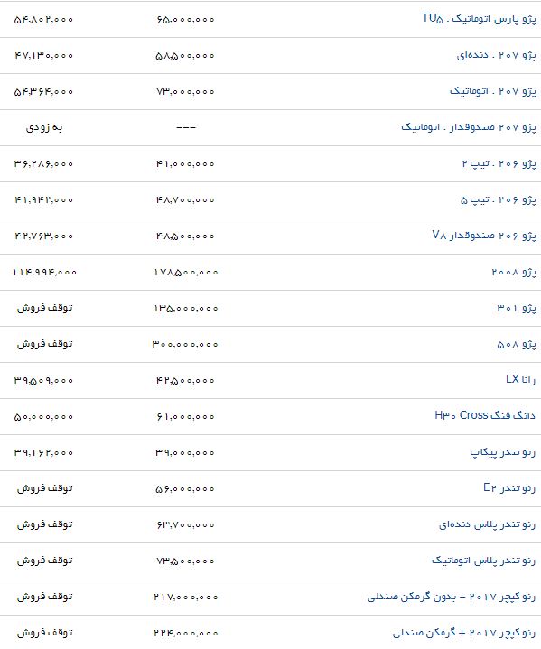 آخرین قیمت محصولات ایران خودرو در بازار(30/تیر/97)