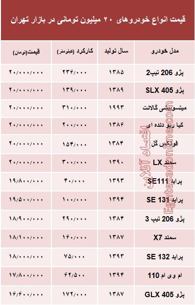 با ۲۰میلیون تومان چه خودروهایی می&zwnj;توان خرید؟+ جدول