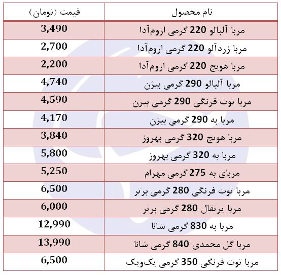 معرفی بهترین و خوشمزه&zwnj;ترین مربا&zwnj;ها در بازار