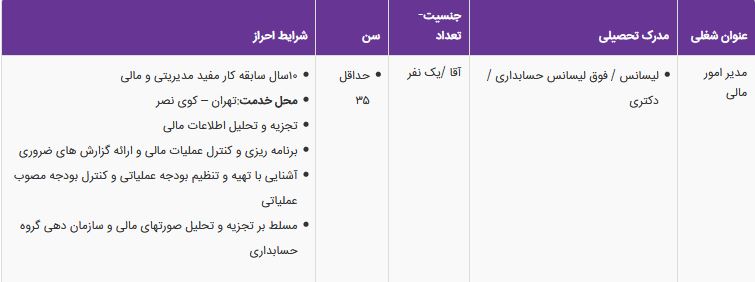 استخدام مدیر امور مالی در یک شرکت معتبر در تهران