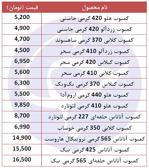 انواع کمپوت میوه ایرانی و خارجی + قیمت