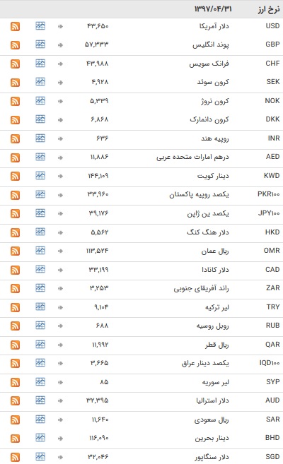 ثبات ارز در بازار بین بانکی+جدول
