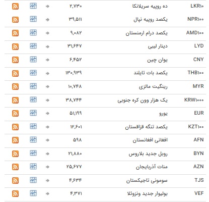 ثبات ارز در بازار بین بانکی+جدول