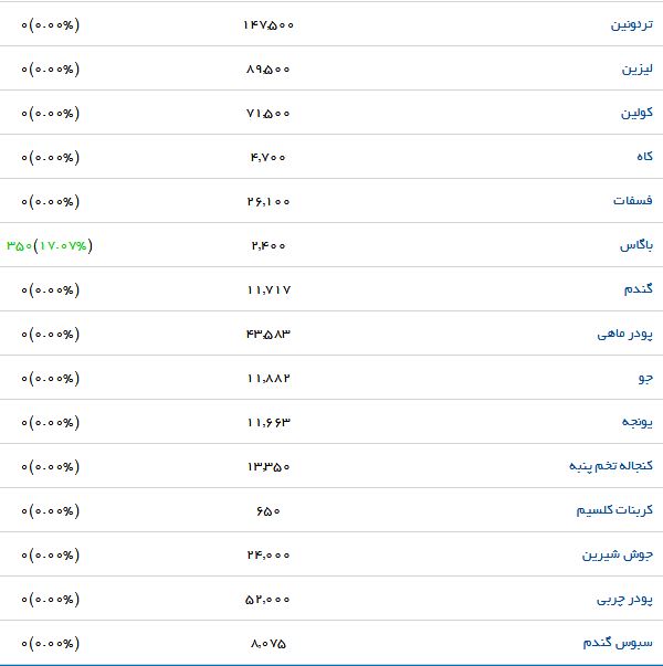 کنجاله سویا با چه قیمتی در بازار به فروش می&zwnj;رسد؟