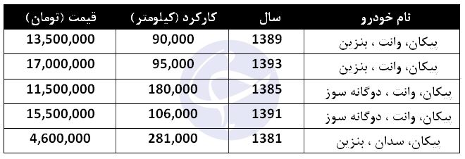 برای خرید پیکان چقدر باید هزینه کرد؟