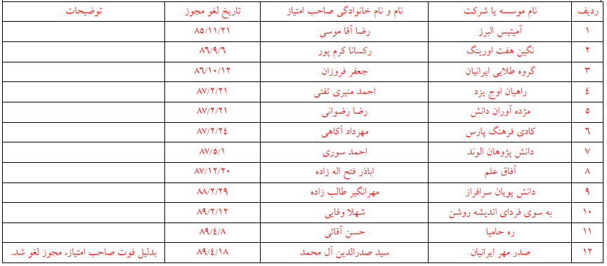 مراکز بدون مجوز اعزام دانشجو به خارج از کشور + اسامی